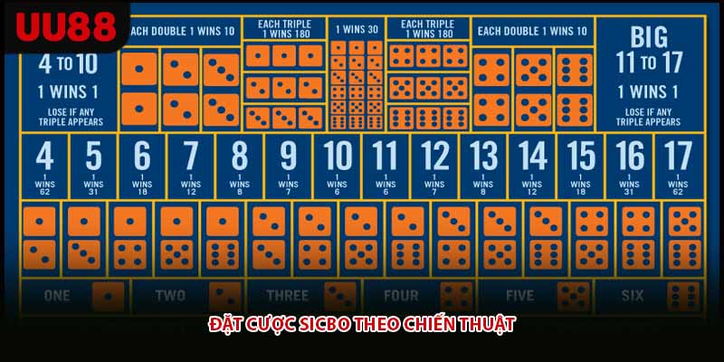 Đặt cược sicbo theo chiến thuật